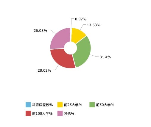 私立学校还是公立学校：美国高中留学如何选