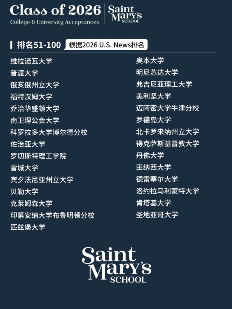 圣玛丽最新毕业生数据公布：6月份，我们想给正在择校的家庭一些建议