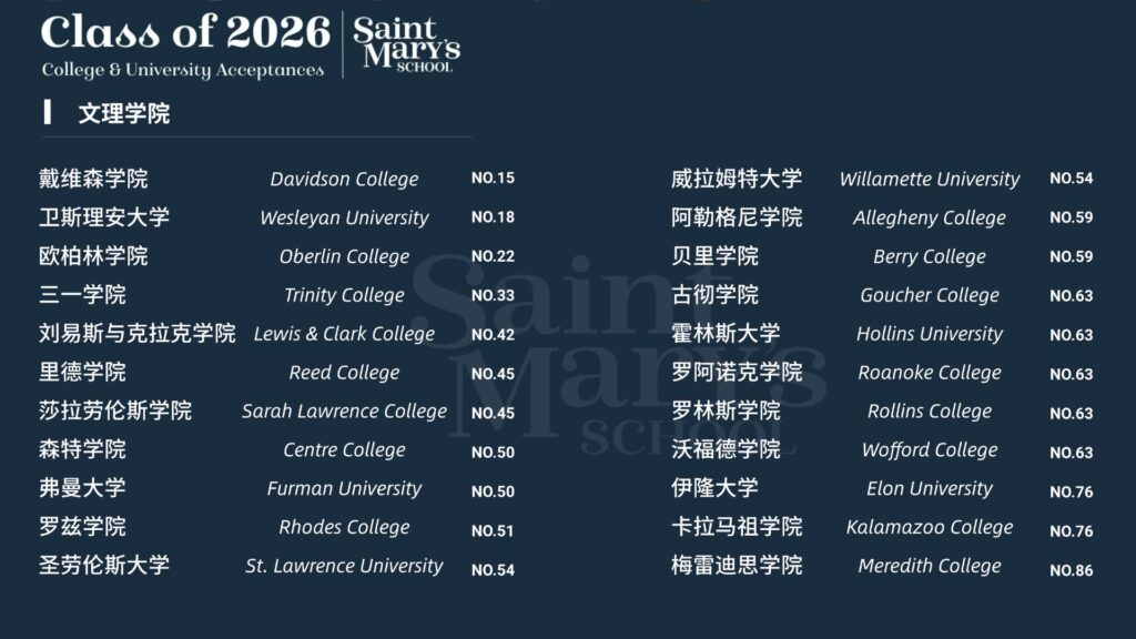 圣玛丽最新毕业生数据公布：6月份，我们想给正在择校的家庭一些建议
